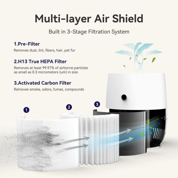 Air Purifiers for Bedroom Pets in Home, with True H13 HEPA Filter for Office Living Room Kitchen For Sale